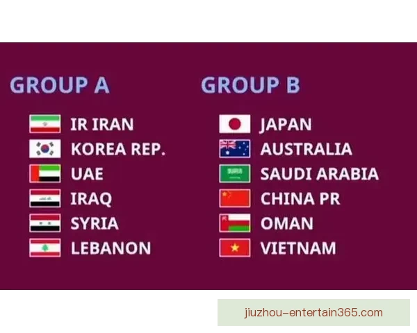 2026年世界杯积分榜最新动态分析 各强队排名及晋级形势一览