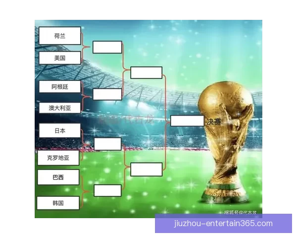 2026世界杯淘汰赛精彩对决全程赛程及关键赛事盘点