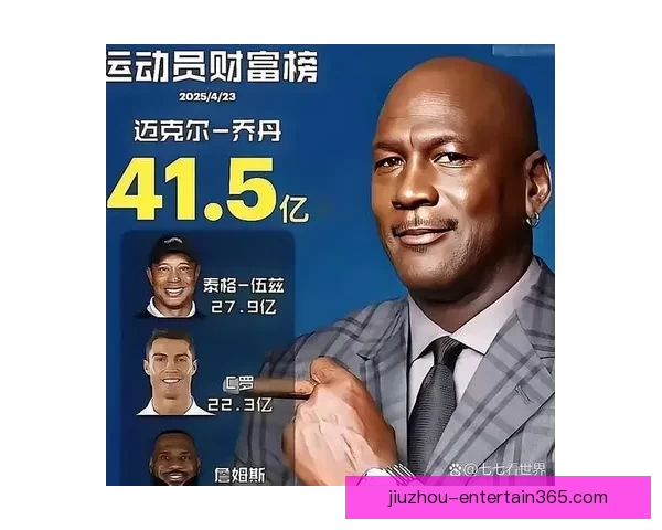 乔丹2025年收入突破2.75亿美元 净资产达45亿成史上收入最高运动员
